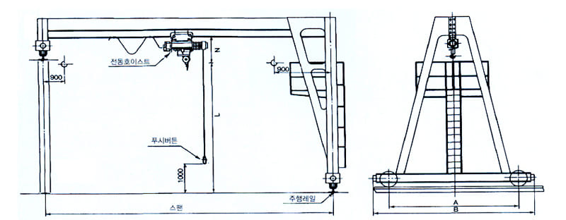 Keselamatan Kerja - hoist crane